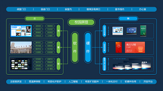 希沃云班牌解决方案（不含教育资源）