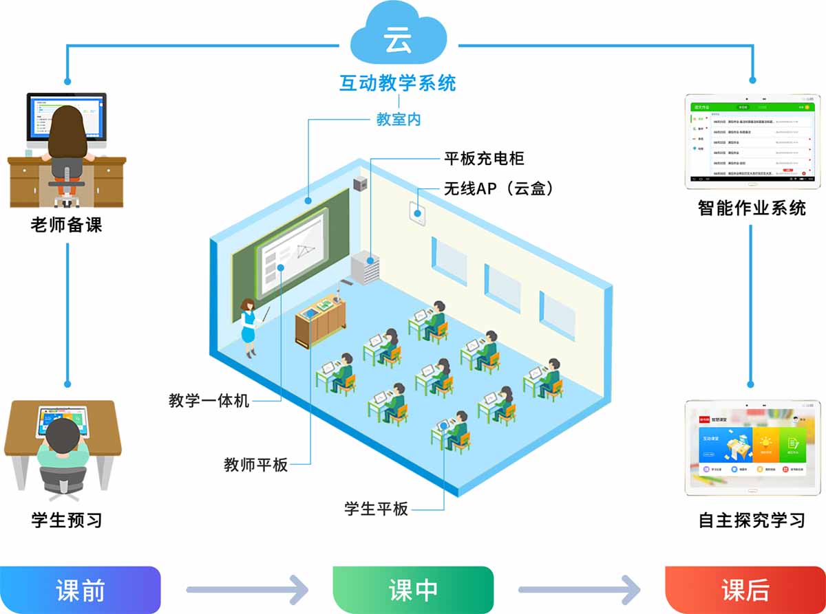 读书郎智慧课堂解决方案（含小学教学素材、教学课件、试题试卷）