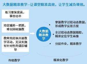 交大慧道大数据精准教学系统V1.0（不含教育资源）