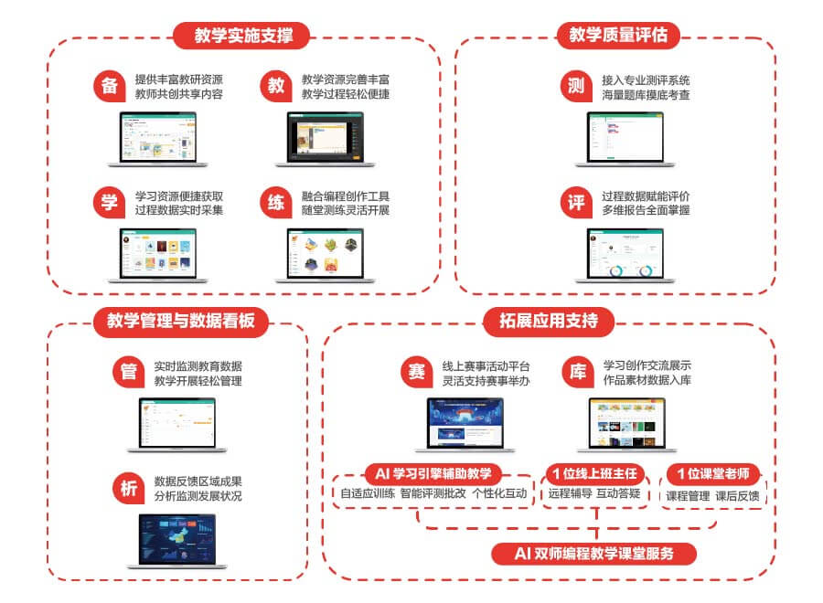 点猫科技中小学人工智能创客教育解决方案（含小学、初中编程教学课件、教学工具）
